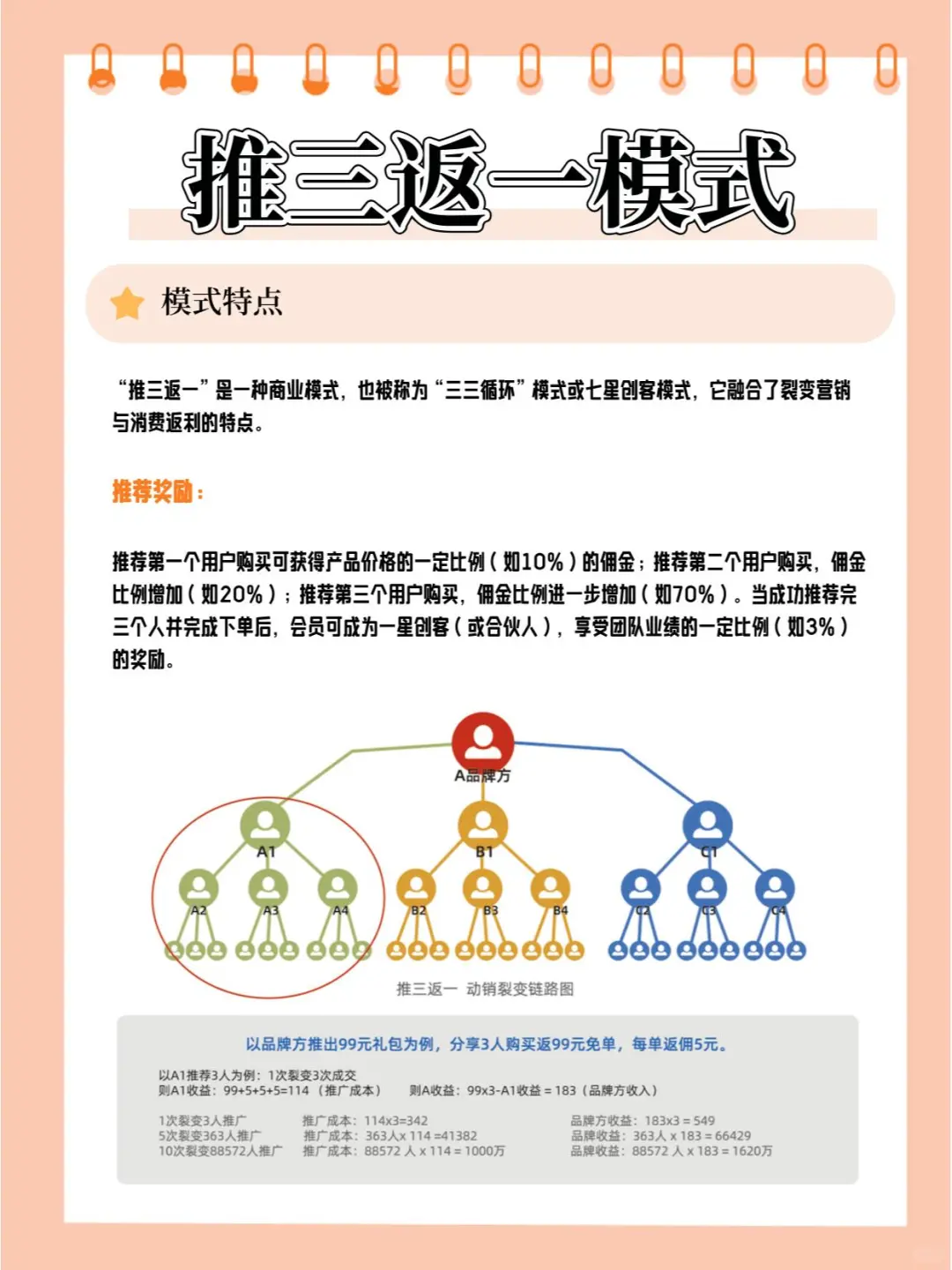 大胆做的模式，企业成长方式模式成功占8成