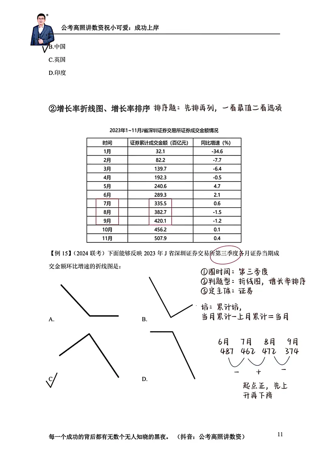 高照2025资料分析3+2第四章（下）—增长率