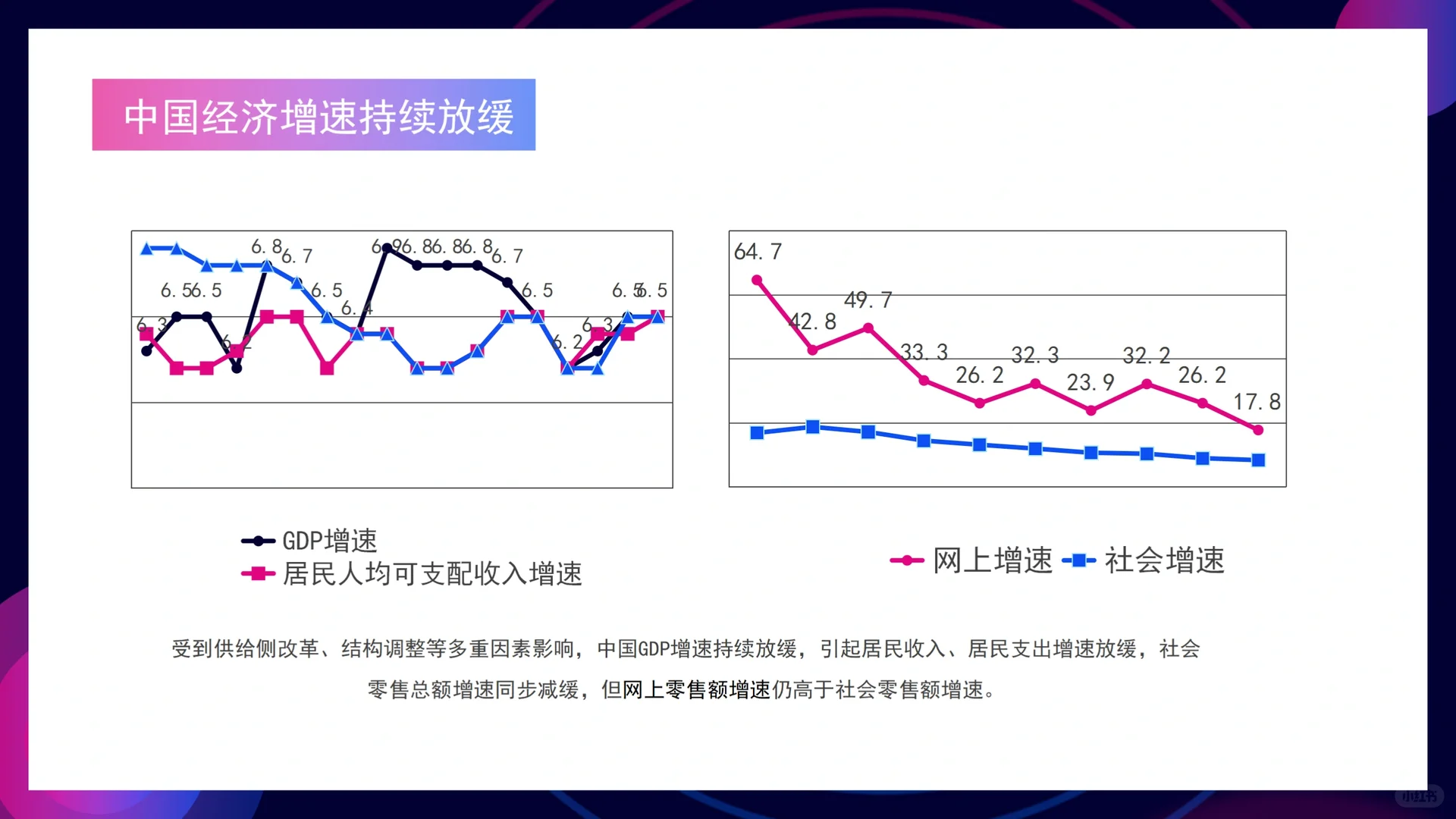 电商行业发展分析PPT模板❗