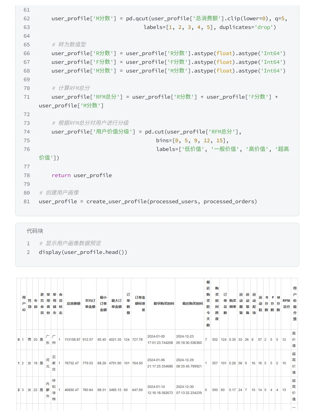 第31天 | 每日数分项目—用户聚类&RFM分析
