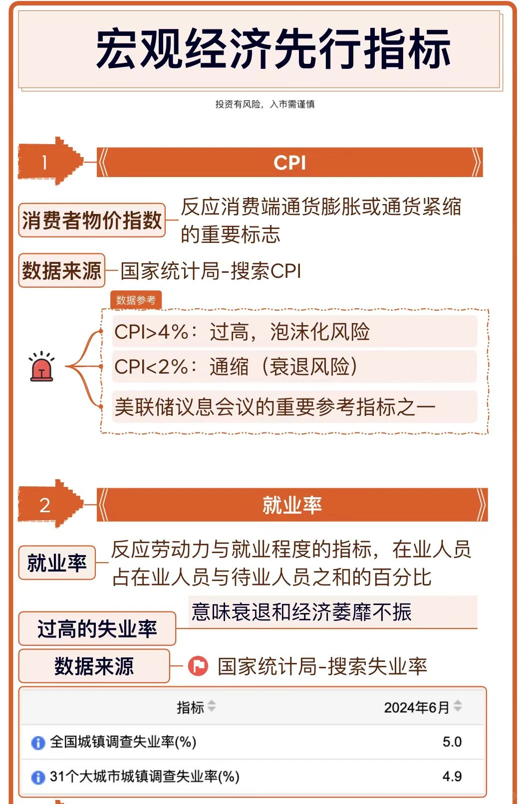 超全|宏观经济先行指标‼️小白必看