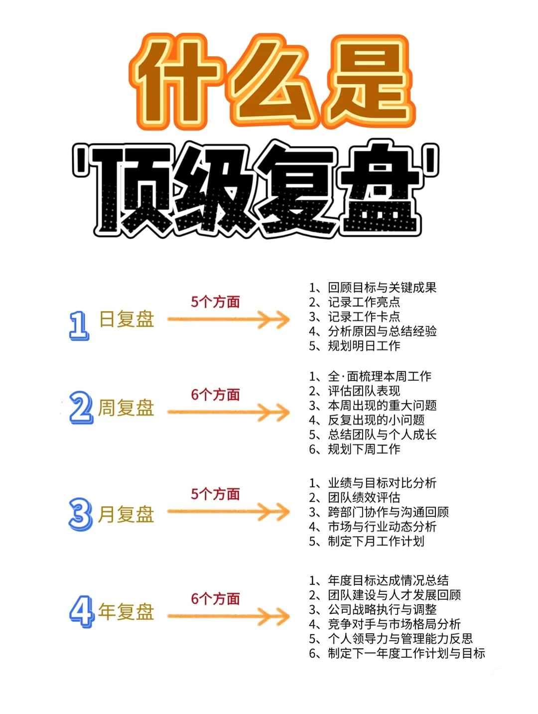 管理者必看！顶级复盘直接抄！✔️