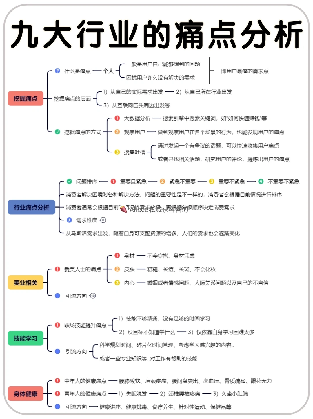 九个热门行业的痛点挖掘丨超实用