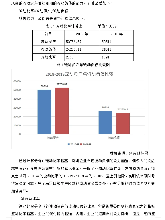 财务报表论文——德克士公司的财务报表分析