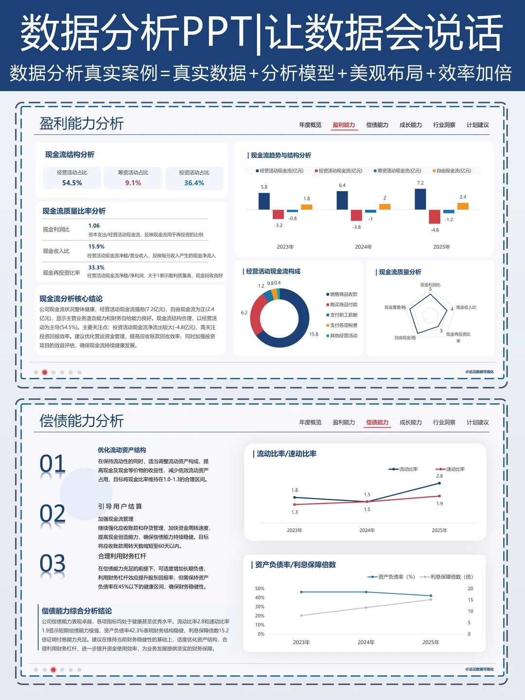 财务PPT数据可视化|年度数据分析框架