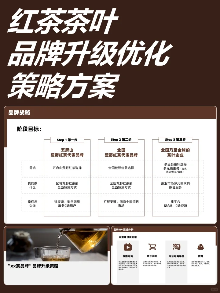 红茶茶叶品牌升级优化策略方案