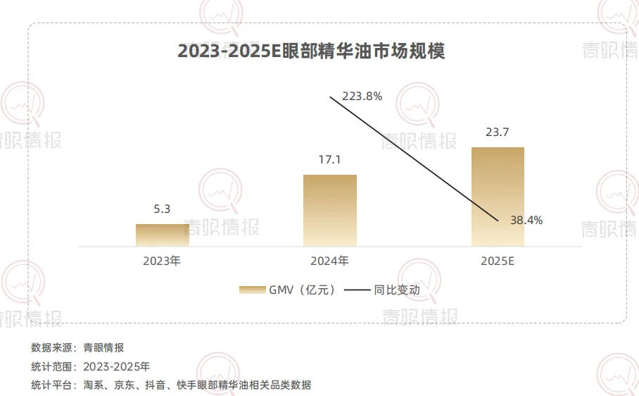 破百亿！为什么以油养肤能爆火？