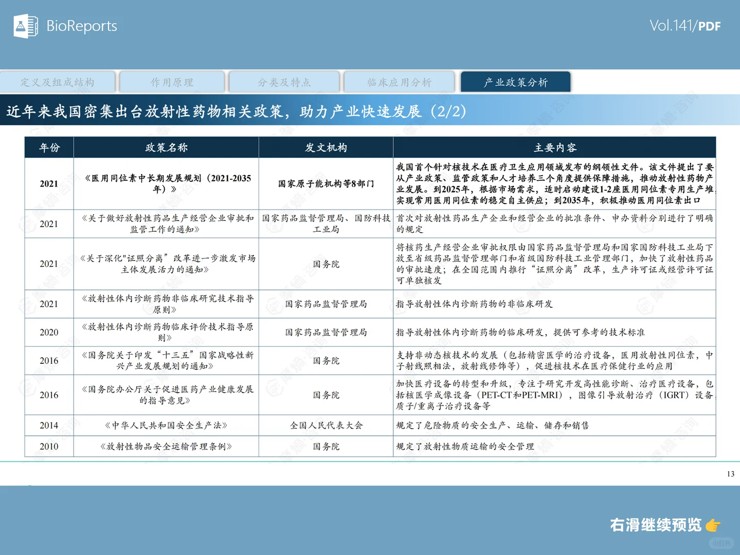 中国核药产业白皮书