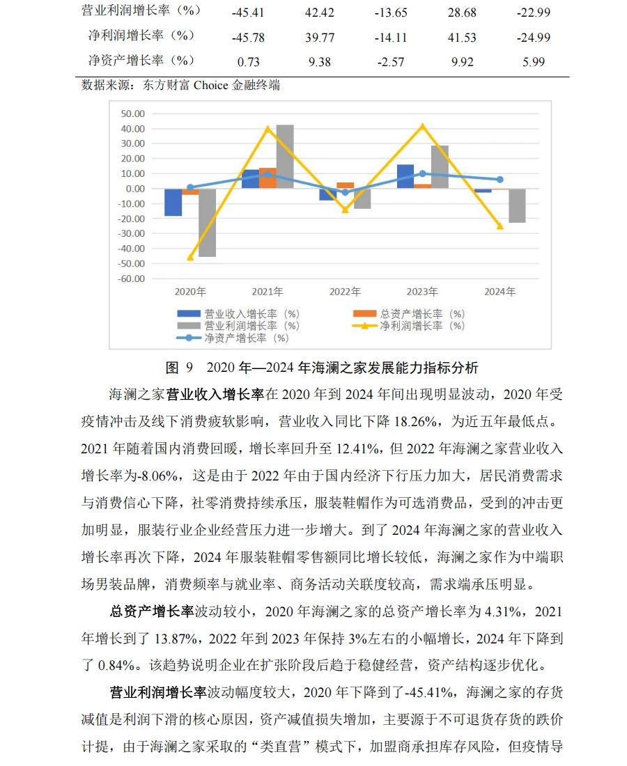 海澜之家财务分析报告