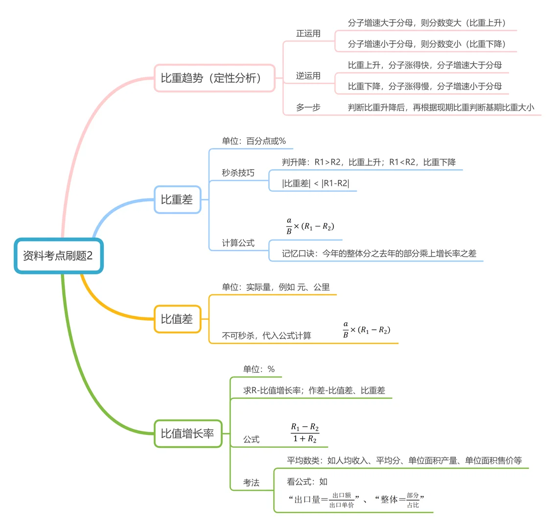 ?十三海海刷-资料分析-2