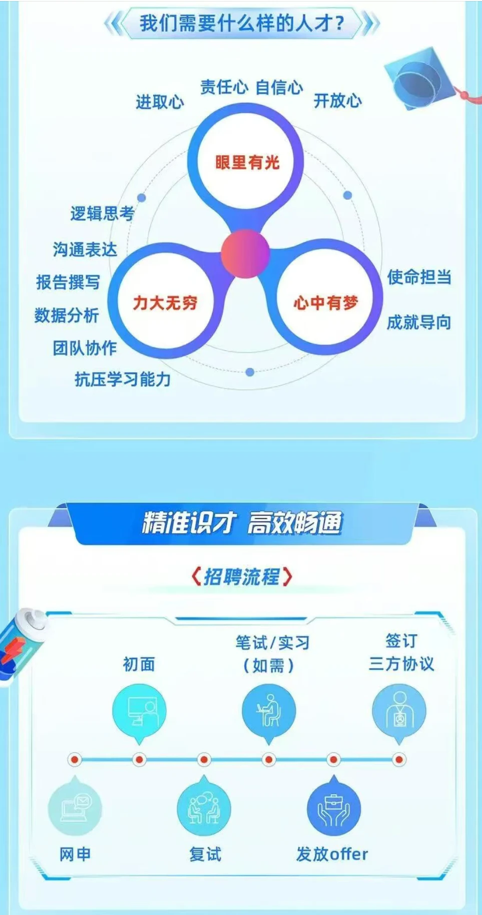 校招｜深圳国家高技术产业创新中心招聘公告