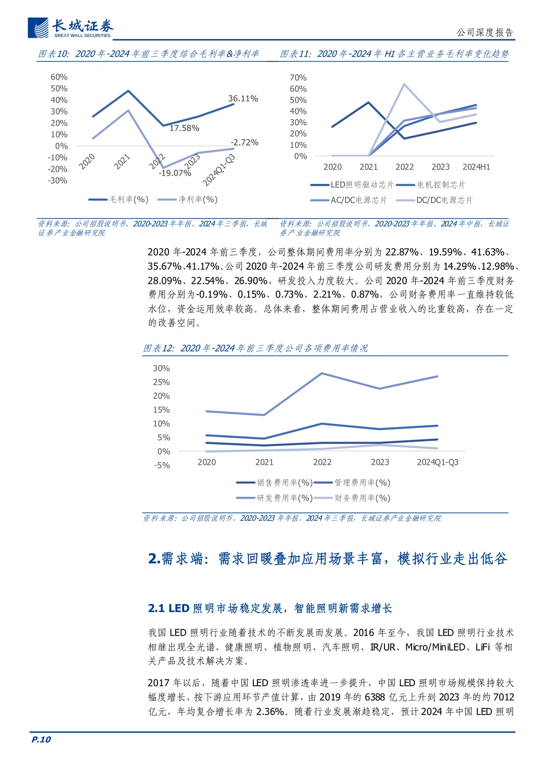 晶丰明源-电源管理及电机控制驱动芯片设计