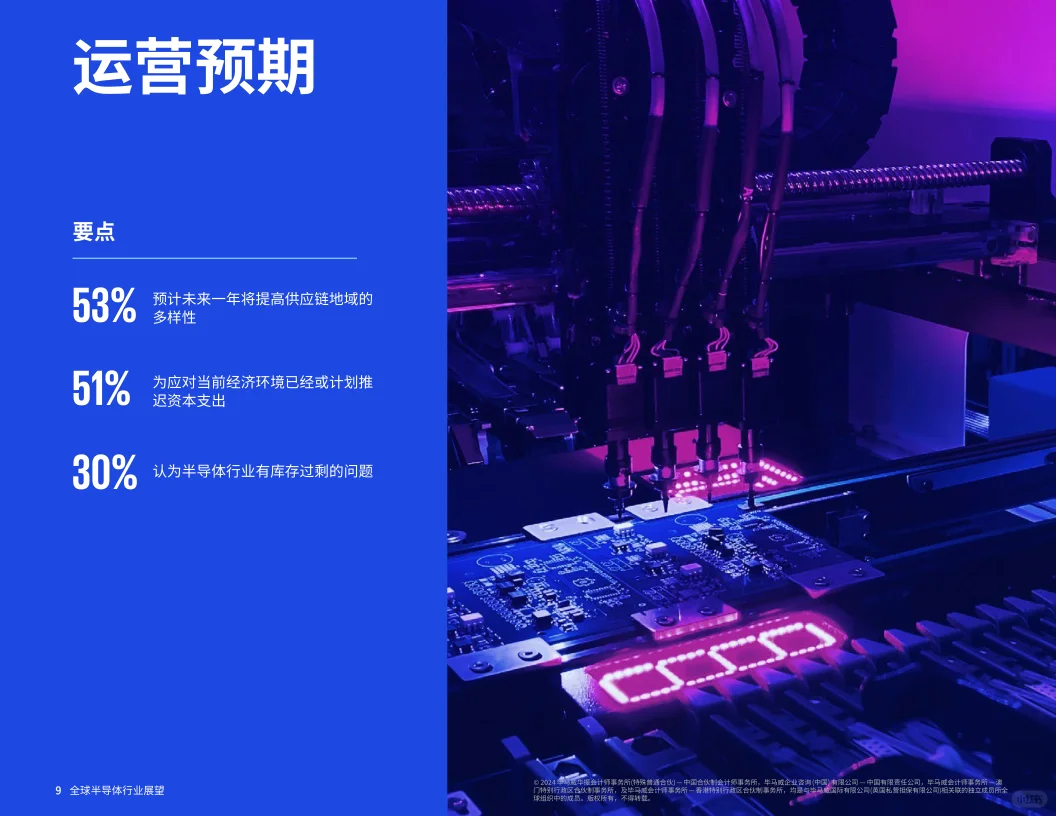 27页报告|2024年全球半导体行业展望报告