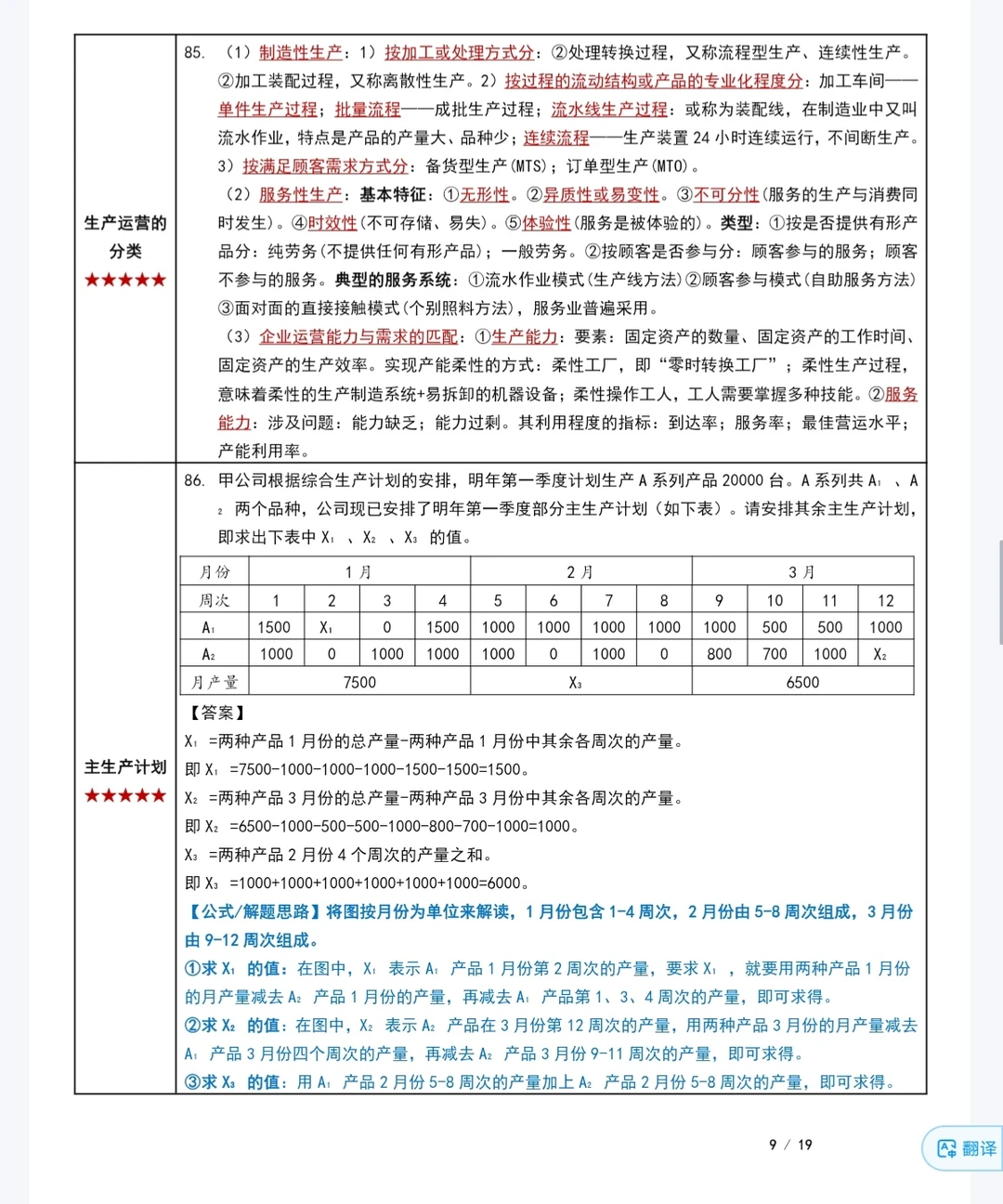 《企业管理概论》复习重点