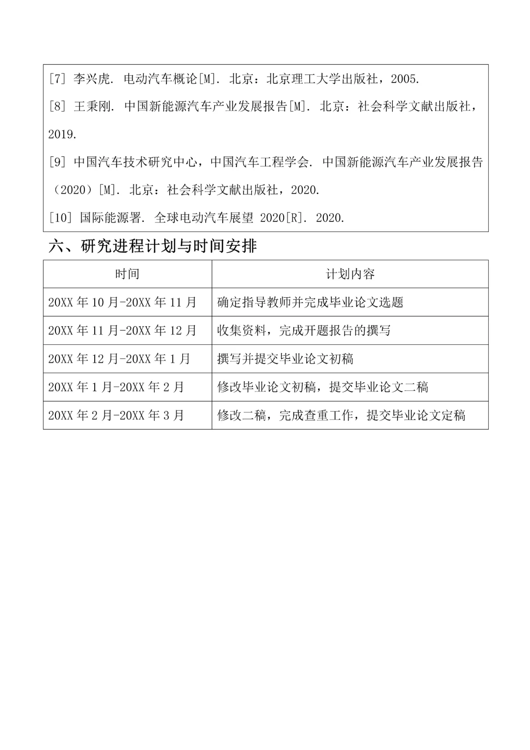 新能源汽车技术专业98分的开题报告♨️