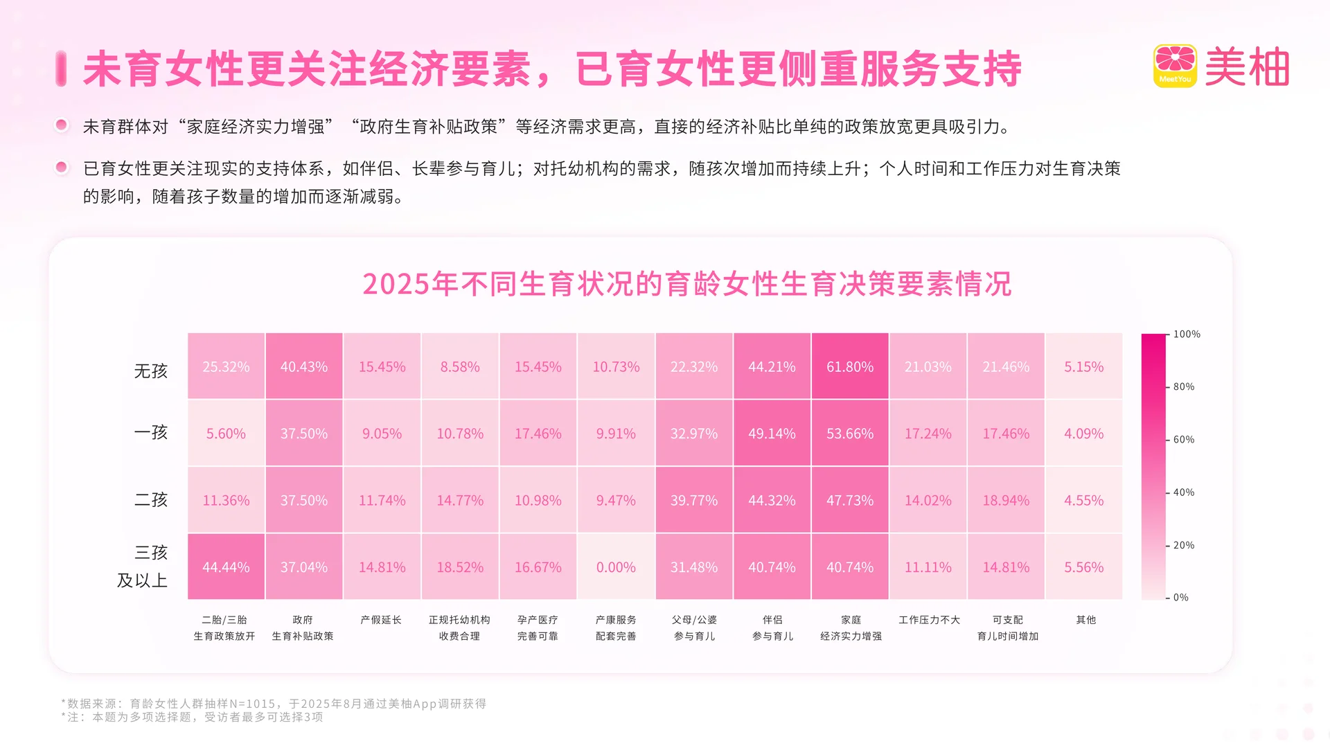 2025生育全景洞察