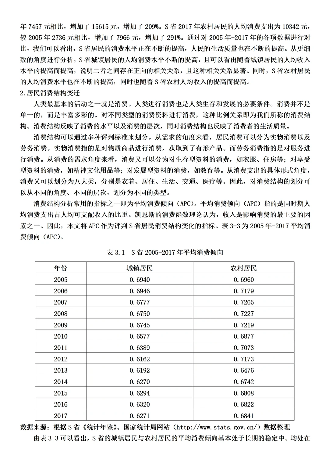 经济学论文范文来了，实证分析方向