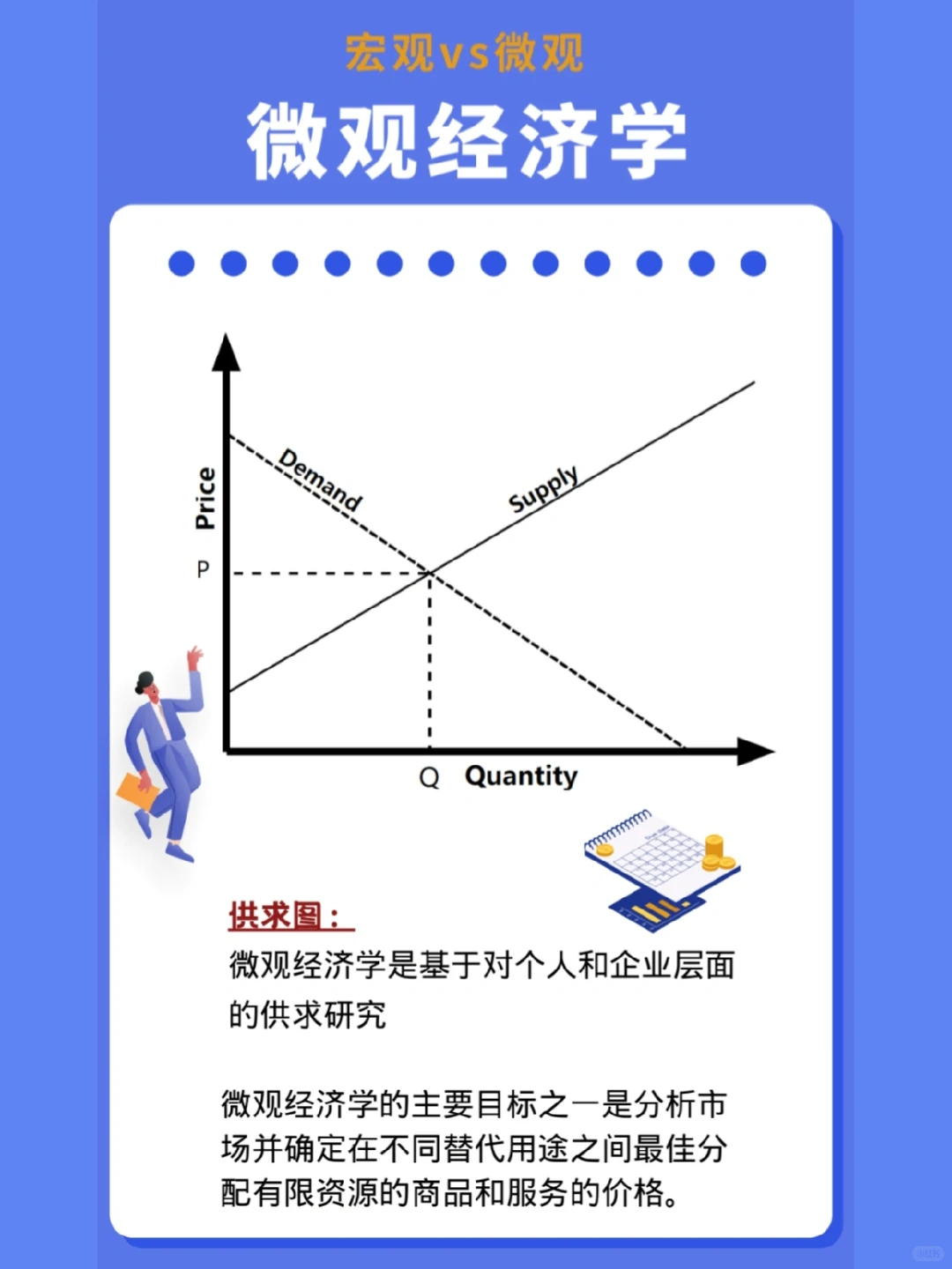 教你一秒分清宏观经济学和微观经济学