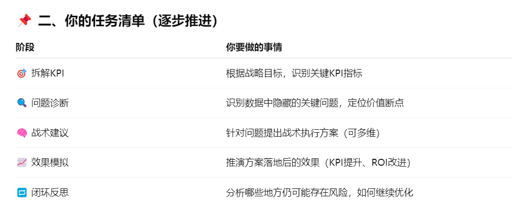 用ChatGPT商业数据分析闭环！