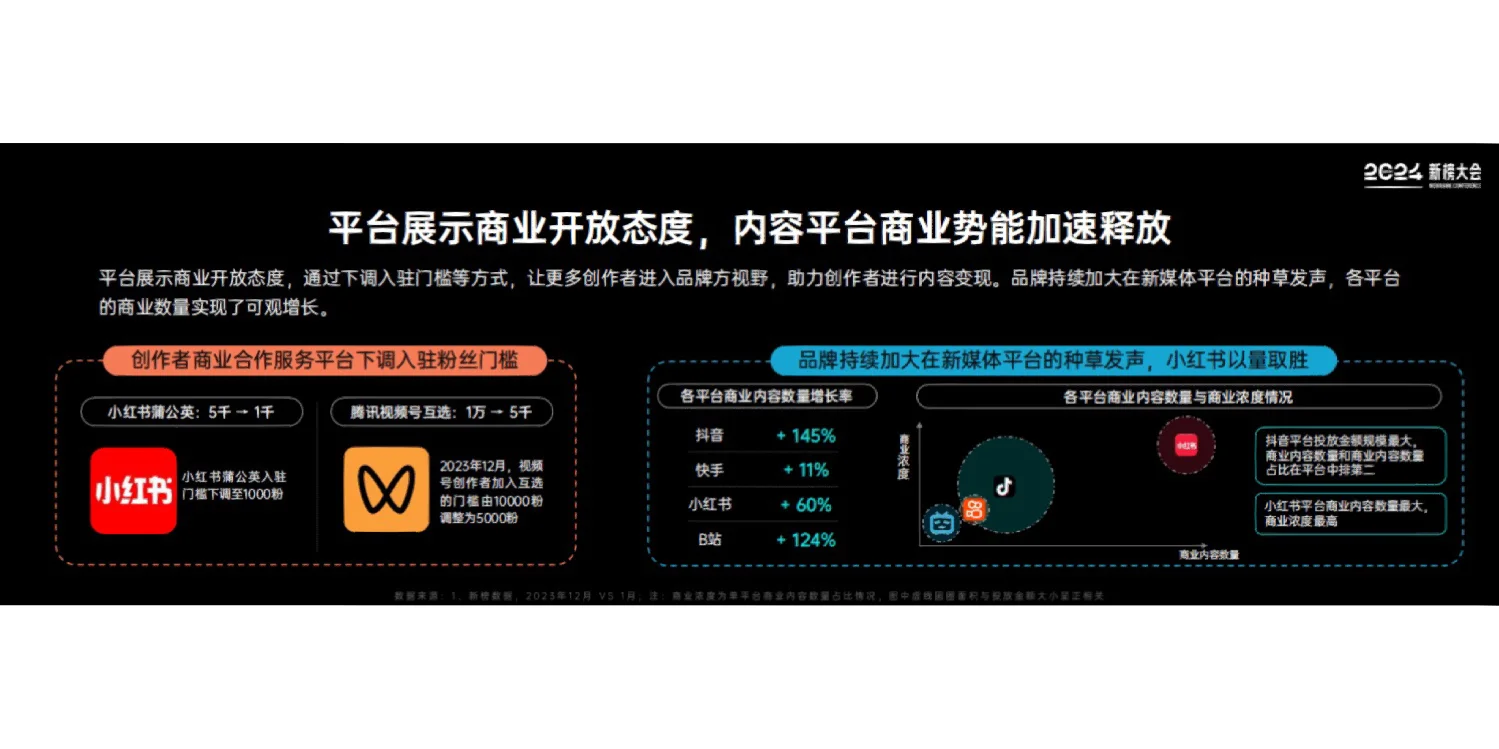 40页报告｜2024内容产业年度报告