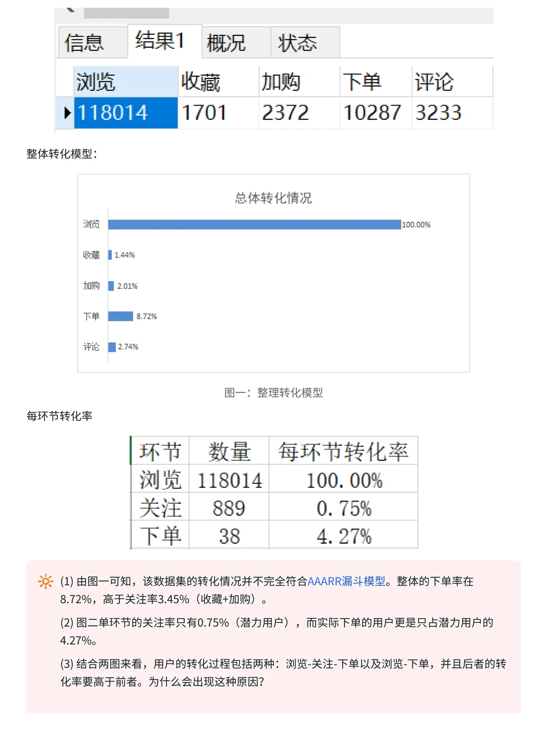 基于MySQL+Tableau的京东消费者分析