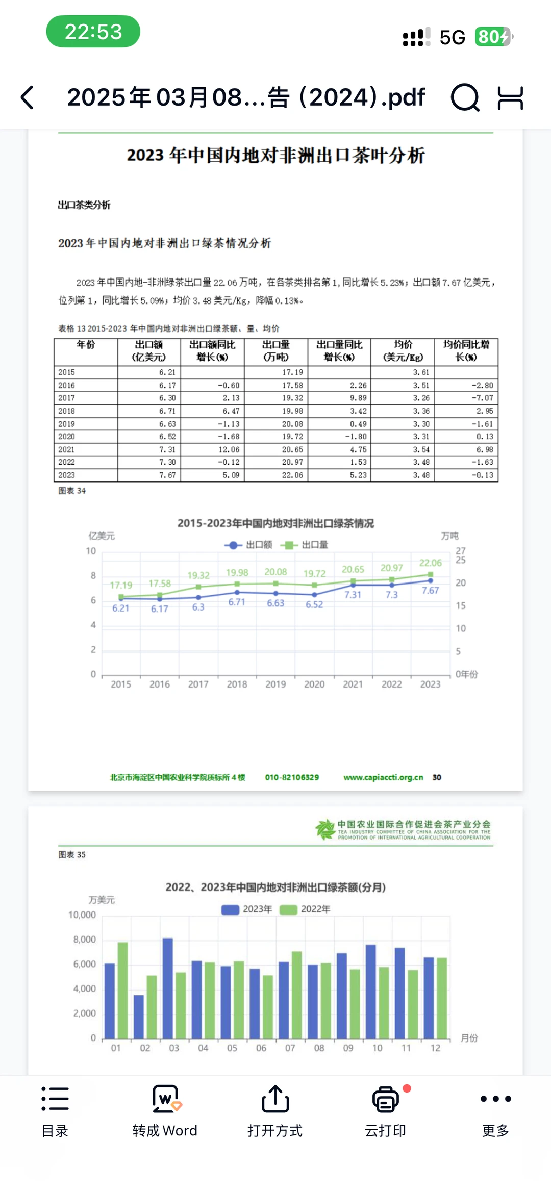 2025年中国与非洲茶叶进出口贸易报告