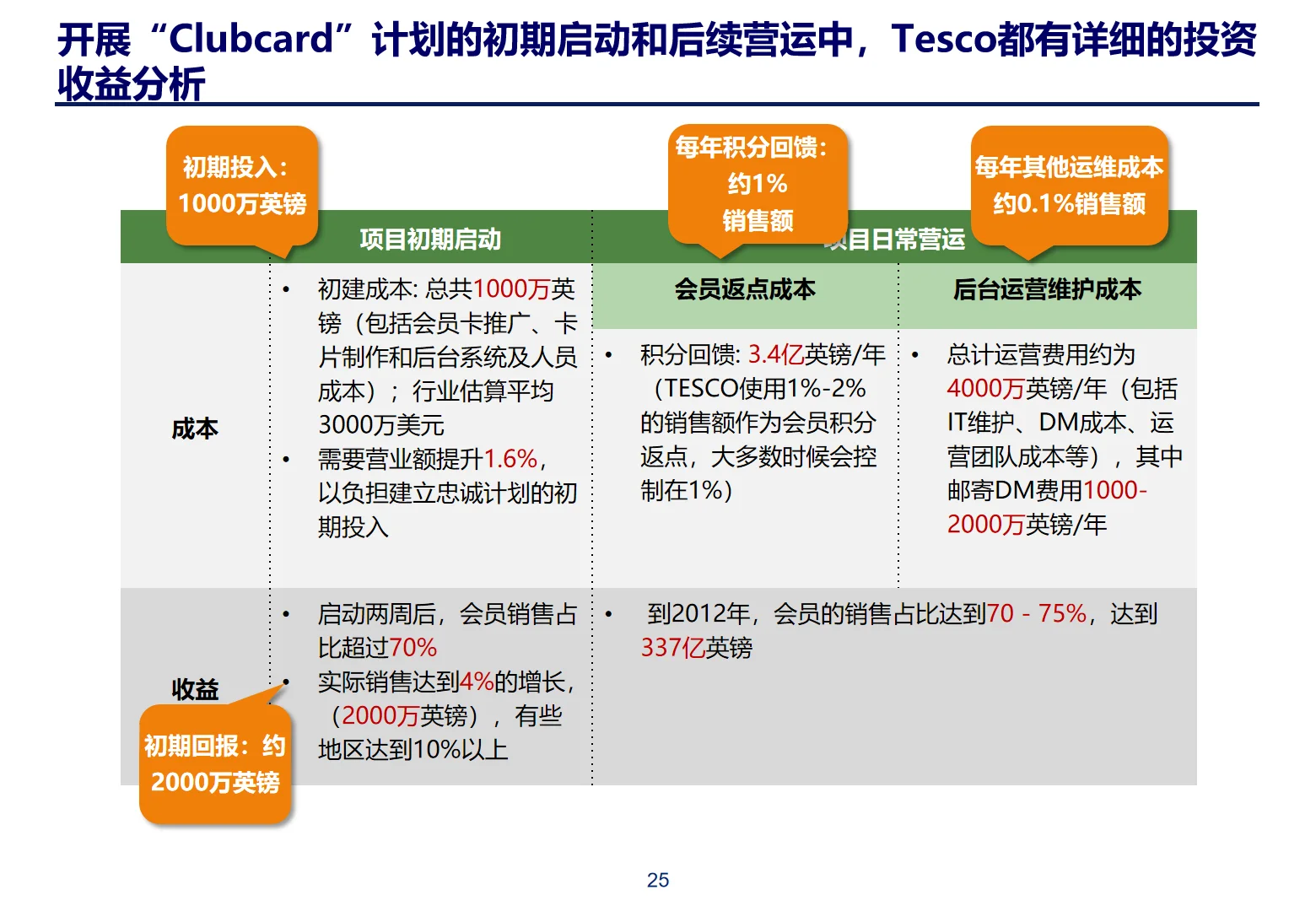 某勤体系化CRM与会员管理框架