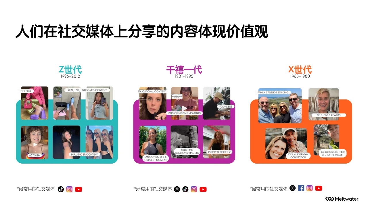 品牌ESG的营销洞察