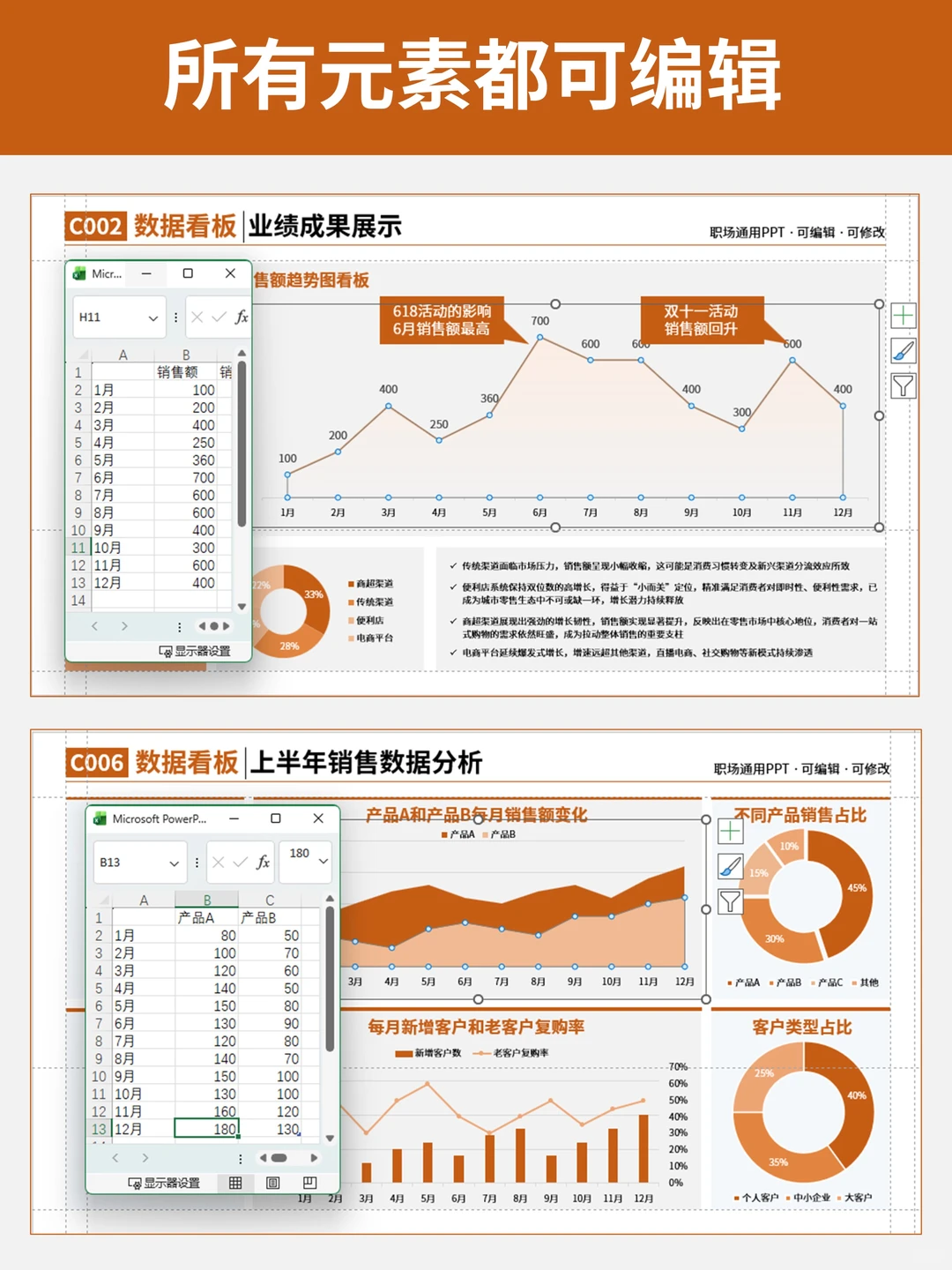电商人大促复盘PPT，主管夸爆了！直接抄！
