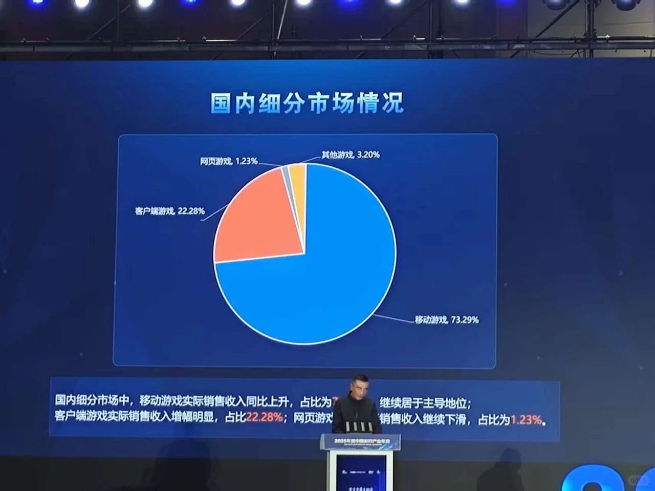 2025年游戏市场规模3508亿，小游戏535亿