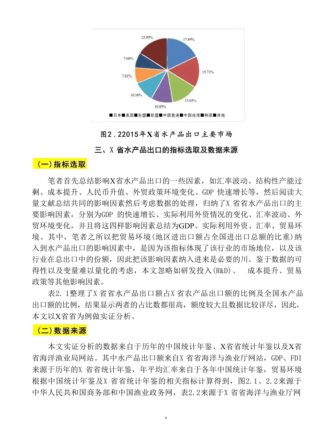 导师让参考的涉及计量经济学的优秀论文?