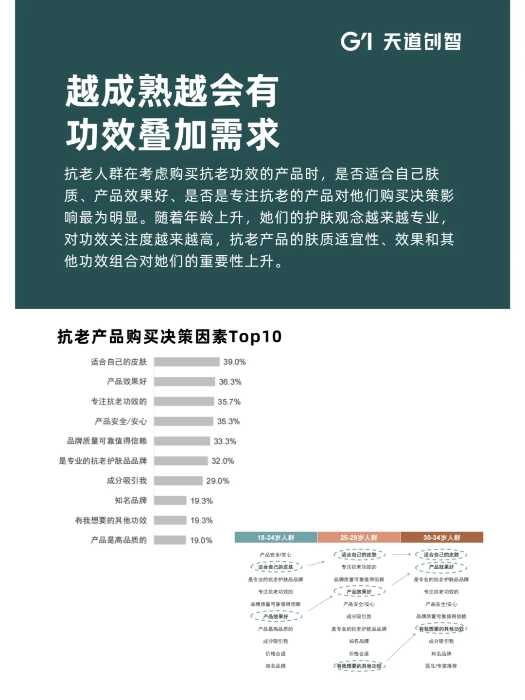 营销洞察 | 2025 年护肤消费新趋势