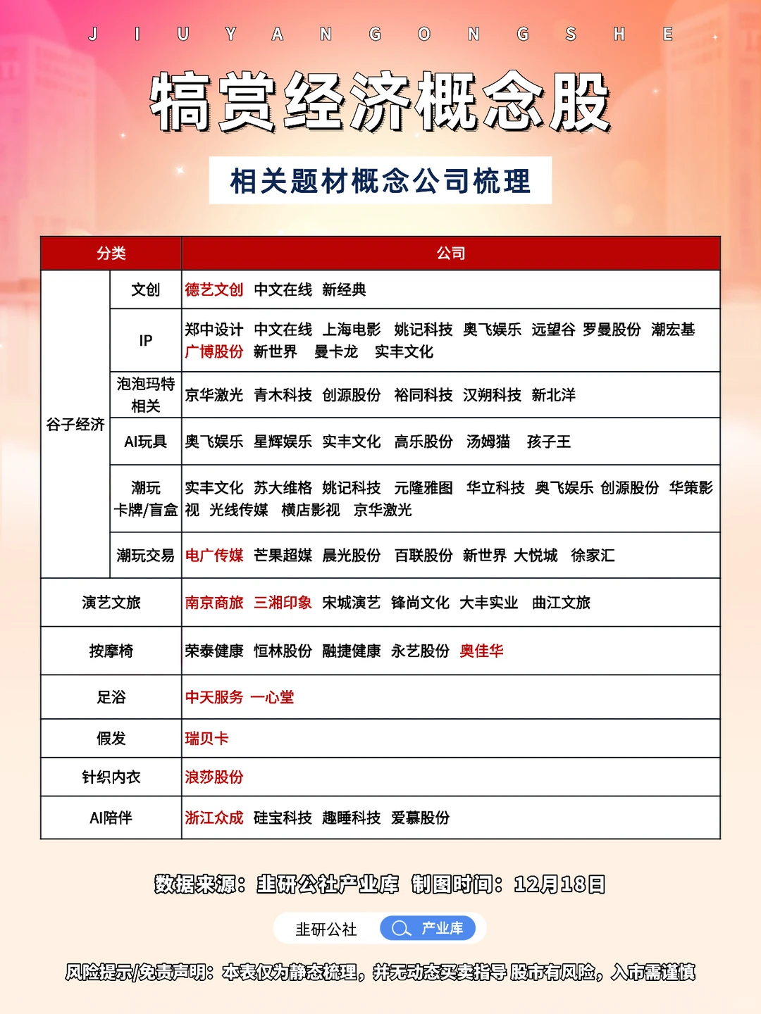 犒赏经济 相关题材概念公司梳理?