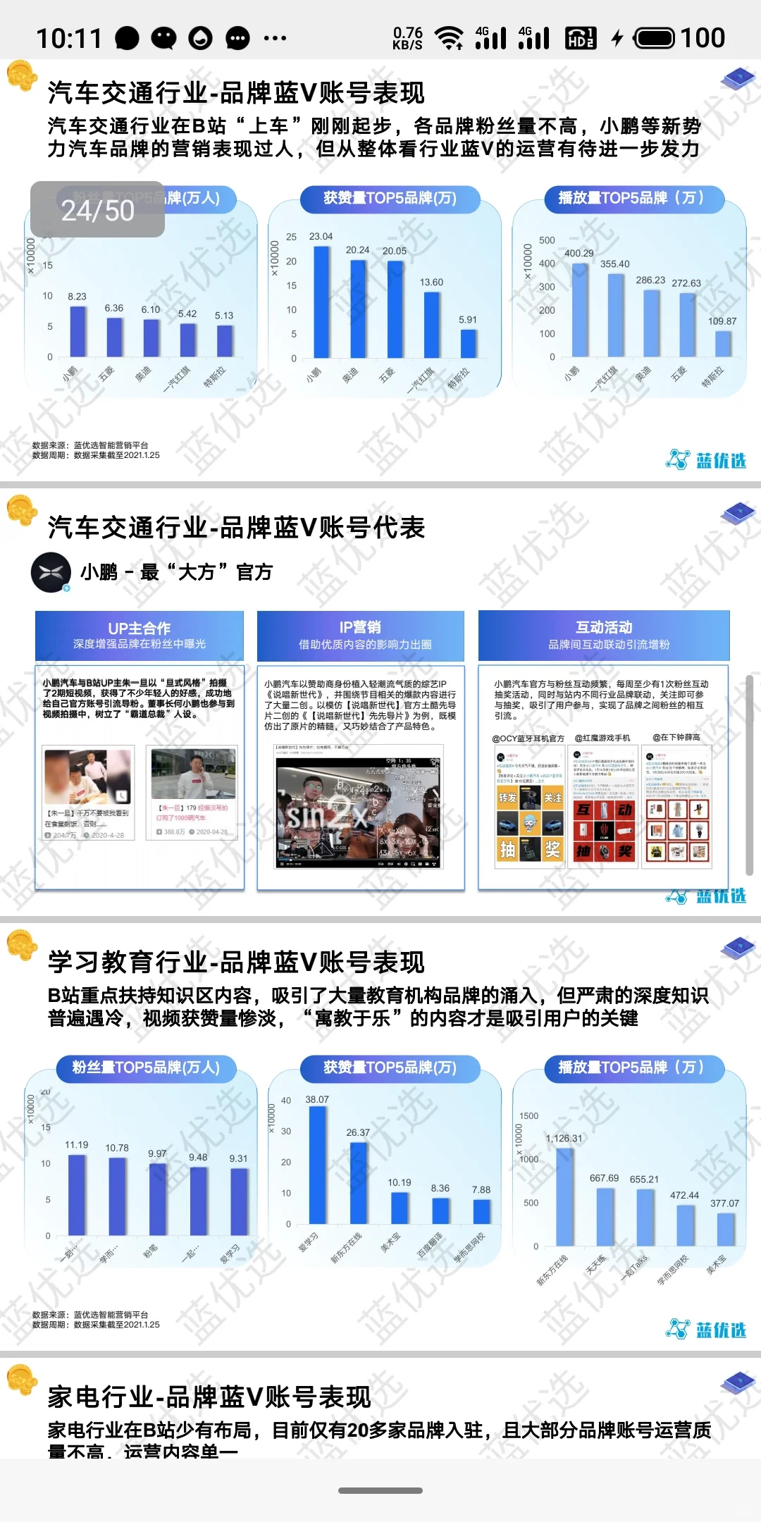 品牌在b站的内容运营思路营销增长策略拆解