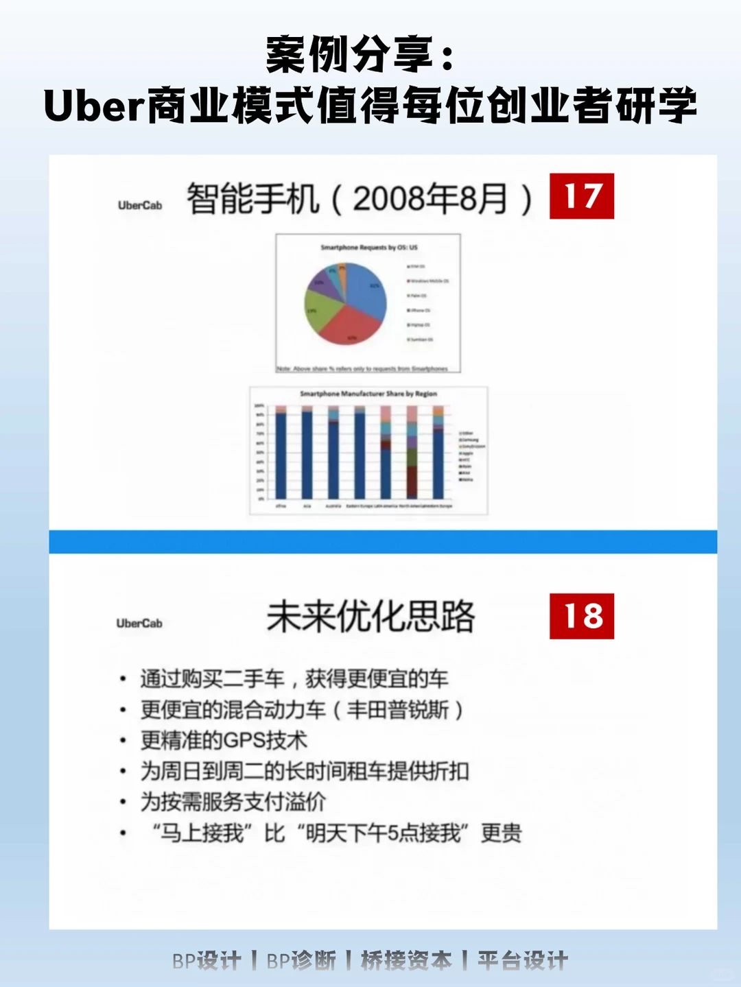 案例分享:Uber商业模式值得每位创业者研学