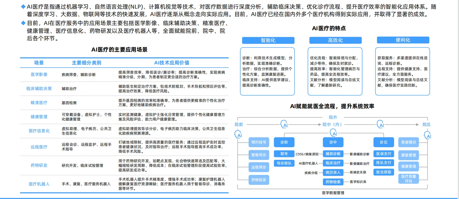 ?2025年中国AI医疗行业研究报告