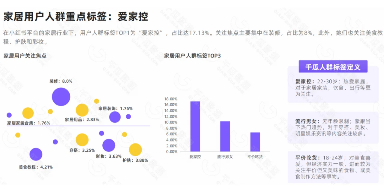 7大行业核心人群洞察报告！