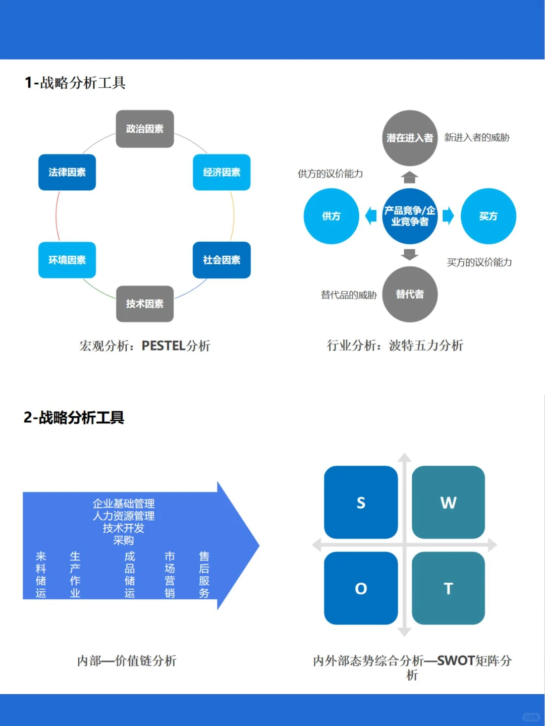 HR请进?OD组织发展实用工具大盘点!