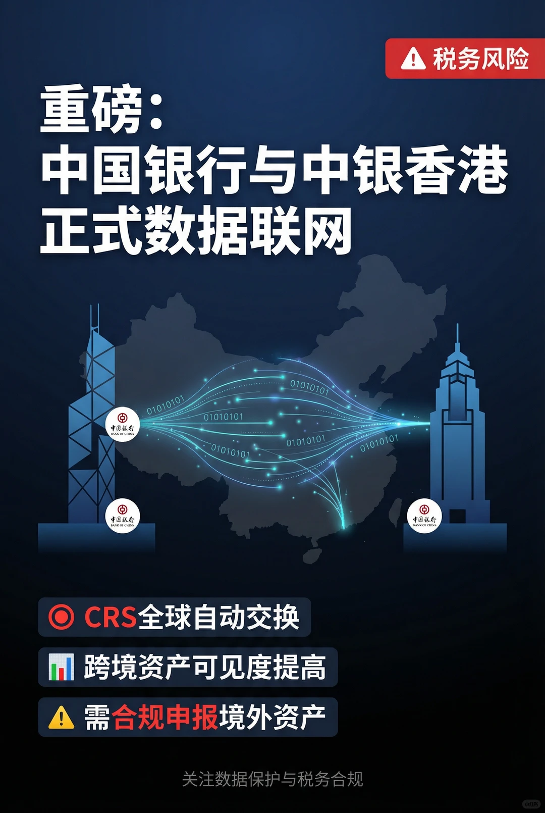 【跨境】中国银行与中银香港正式数据联网