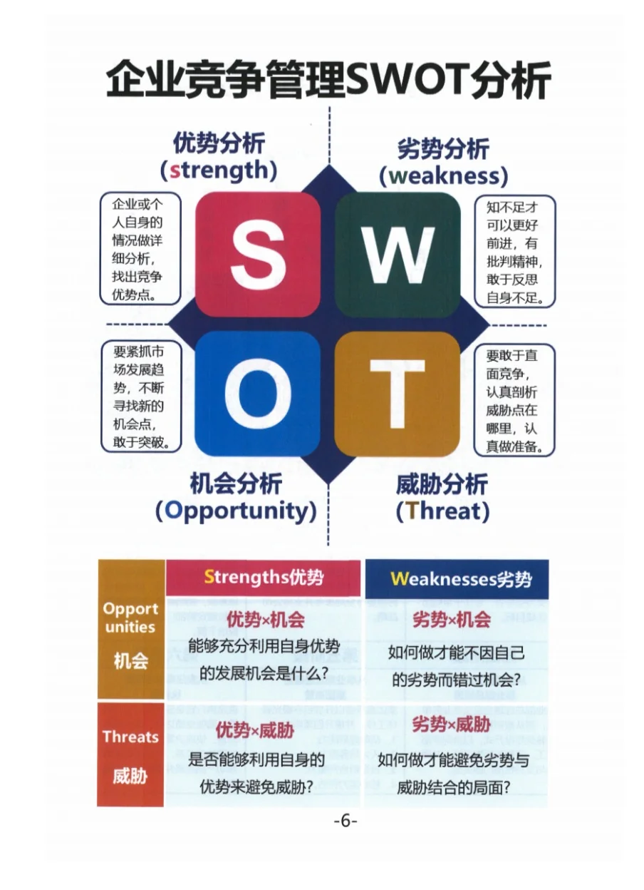 ???企业SWOT分析