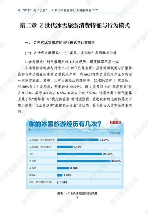 年轻人冰雪旅游行为洞察