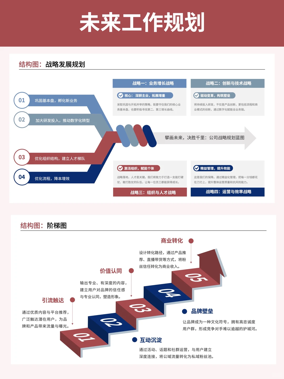 年终汇报要学会展示你的工作成果