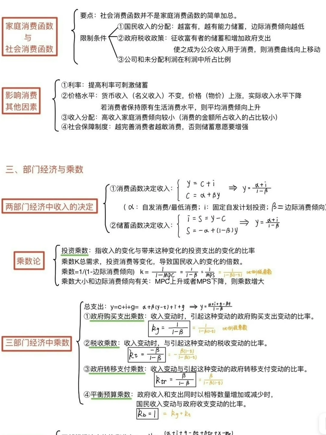 宏观经济学笔记，看完效率直接翻倍！