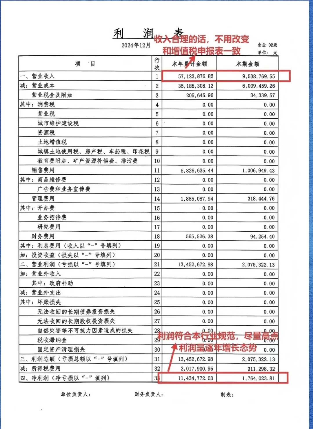 企业要贷款、财务报表要怎么调？