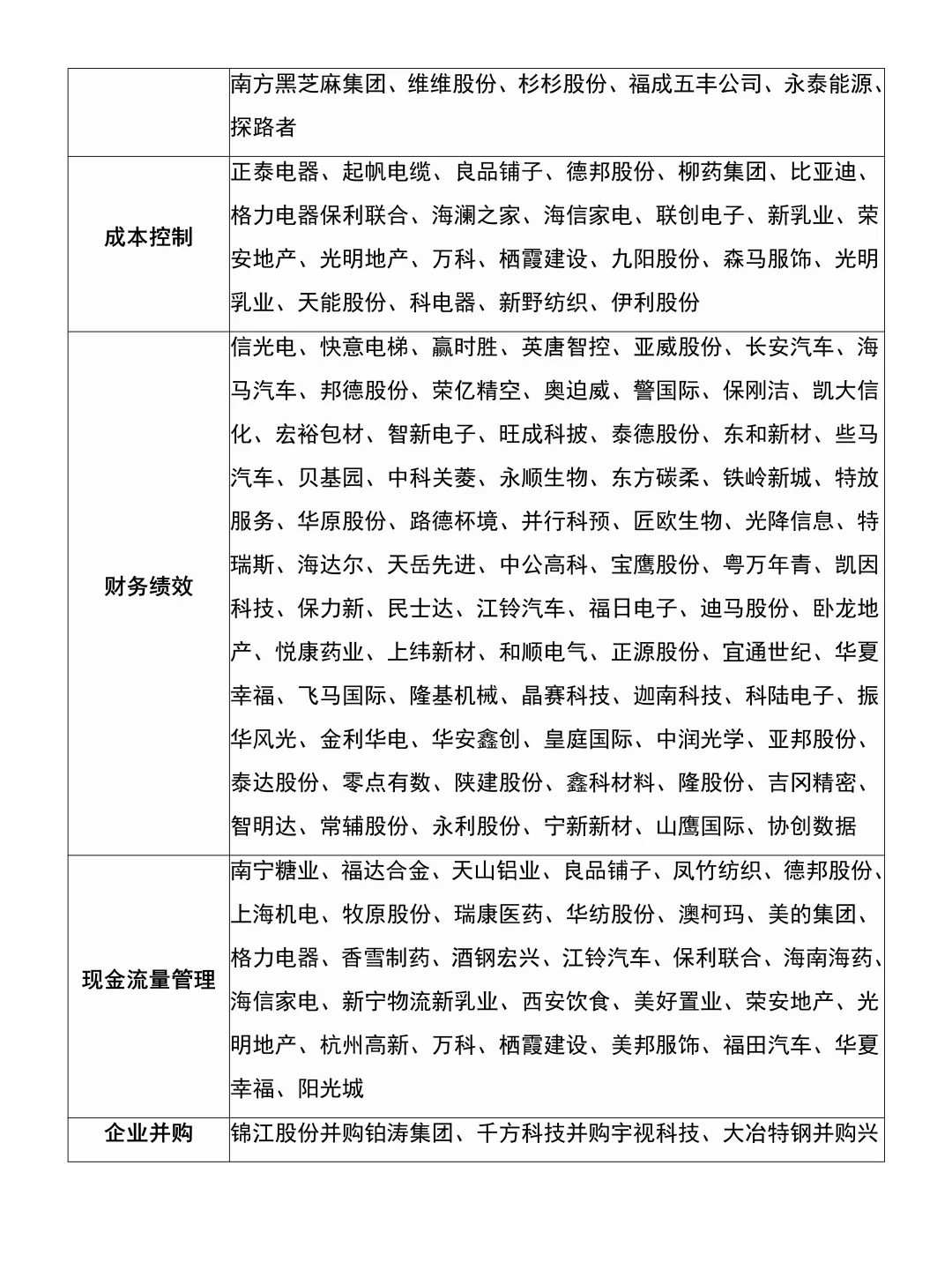 会计财务管理专业那些可以写的案例公司