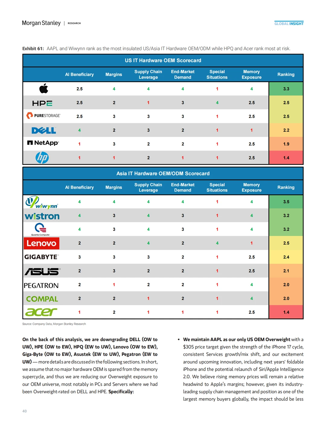 内存超级周期冲击全球硬件盈利