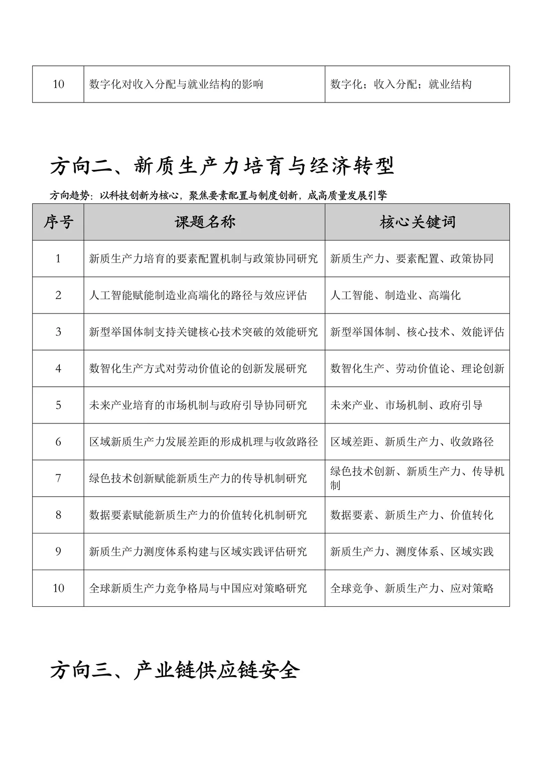 从“十五五”规划提炼2026年经济学课题选题