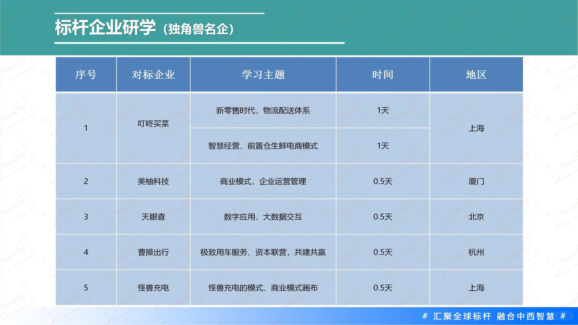 标杆企业参访名录