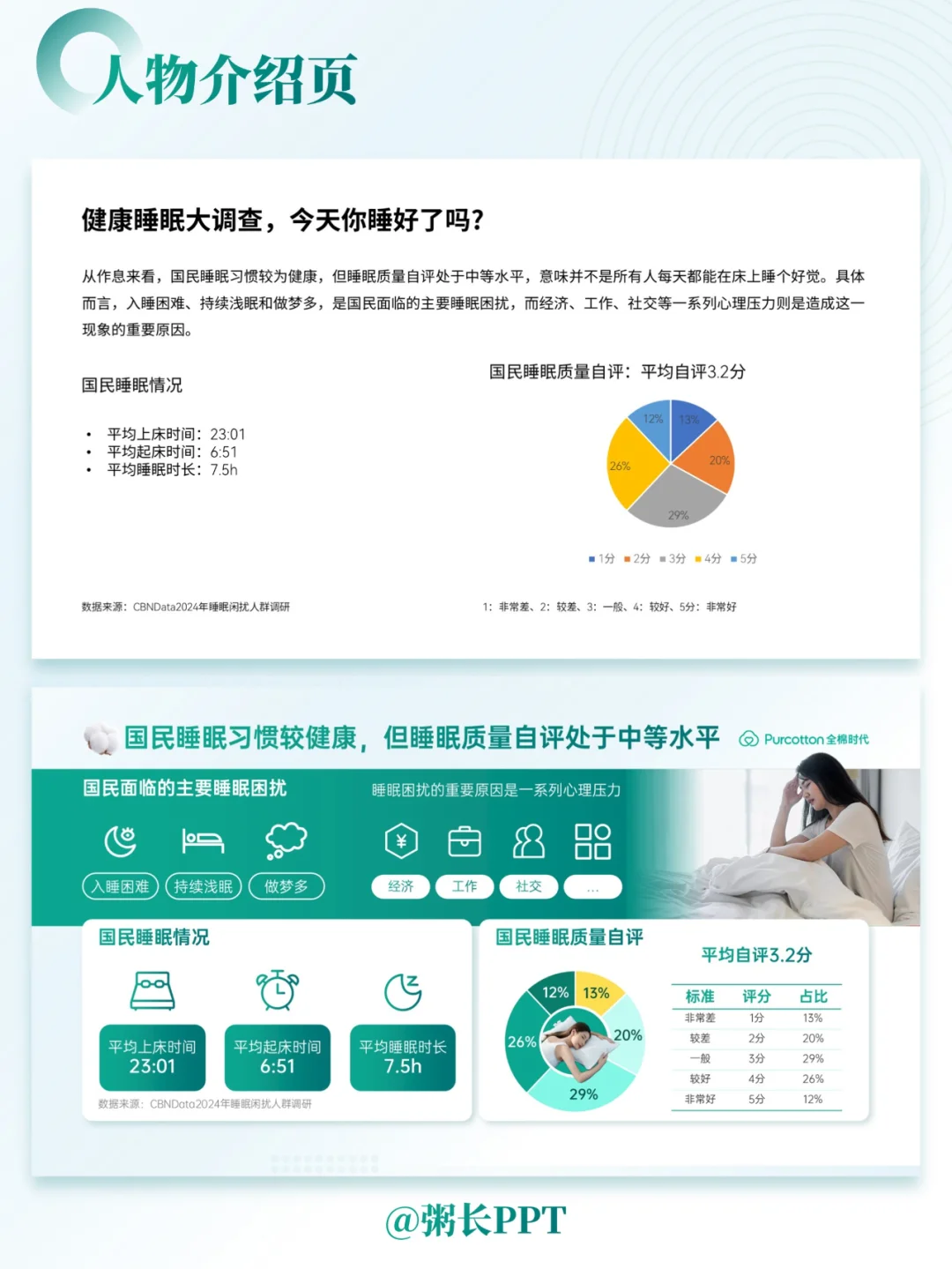 如何关爱身边女性睡眠质量，这套PPT有答案