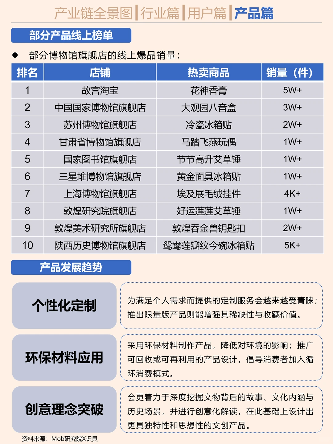 搞钱就业必看之博物馆文创行业研究